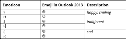 In the message pane, click on the smiley face icon. Outlook Emojis How To Add Smileys In Outlook Ionos