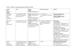 1 Biomed Central