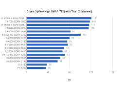 Compilation Of Information On I3 Vs I5 Vs I7 Sandybridge Vs