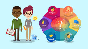 For example, at the end of the tragic civil war, the populace was desperately looking for answers following an unprofitable reconstruction under johnson. What Is Your Teacher Personality Type Infographic Venngage