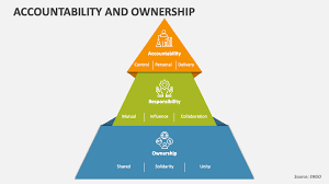 نتیجه جستجوی لغت [accountability] در گوگل
