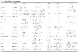 Probability And Statistics Cookbook Statistics Cheat Sheet Statistics Probability