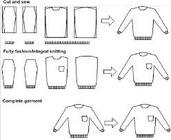 Copy {copyshortcut} to copy link copied! Pdf One Piece Fashion Summary Of The Knit On Demand Project Semantic Scholar