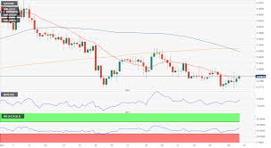 aud usd forecast pressured remains despite lowes words