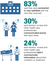 Your Stories Of Being Sick Inside The U S Health Care System Healthcare System Health Care Senior Health