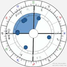 Keanu Reeves Birth Chart Horoscope Date Of Birth Astro