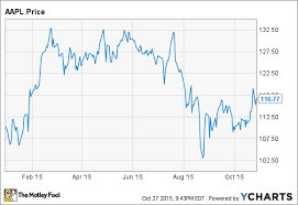 apple inc proves the doubters wrong again the motley fool