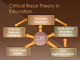 The first edition has been adopted as a core text by many courses internationally; Critical Race Theory In Education Mental Itch