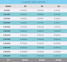 Préstamos anses para jubilados y pensionados. Declaran Ilegitimidad Del Cargo Por Exceso Del Limite En Tarjetas De Credito Noticias E Informes