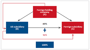 Maybe you would like to learn more about one of these? It S Time To Review Cfcs Asena Advisors