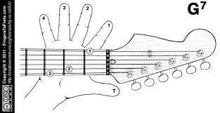 Guitar Chords Chart With Fingers Www Bedowntowndaytona Com