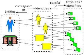 Self Sovereign Identity Wikipedia