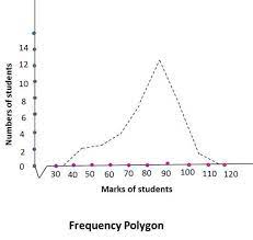 Pin On Mathematics