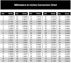 Metric Conversion Table Mm To Inches World Of Reference