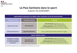 Grâce à un amendement du gouvernement, ce sera aux préfets d'imposer ou non au cas par cas le pass sanitaire à l'entrée des centres commerciaux. Pass Sanitaire Ou Est Il Obligatoire Qui Peut Etre Exempte