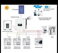 Inverteris Sofar HYD 5KTL-3PH