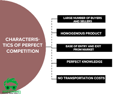 Types Of Market Structures Pure Perfect Competition In 2020 Perfect Competition What Is Marketing Marketing