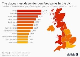 chart the places most dependent on foodbanks in the uk