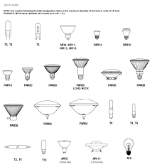 Halogen Light Bulbs 5 Jpg 706 776 Halogen Light Bulbs Light Bulb Types Types Of Lighting