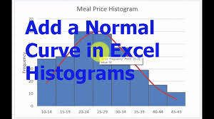 Excel Histograms How To Add A Normal Curve