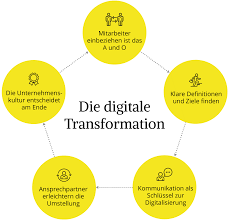 Digital transformation (online) (berkeley execed) 4. Digitale Transformation So Holen Sie Ihre Mitarbeiter Ab