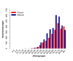 Chronische Lymphatische Leukamie Wikipedia