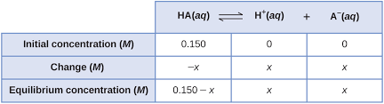 13 4 Equilibrium Calculations Chemistry