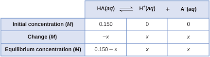 13 4 equilibrium calculations chemistry