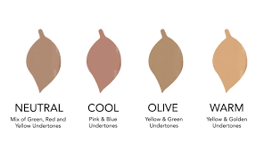 Have you ever gone to the makeup counter and have been told you have a undertones are the colors that cast a shadow beneath your skin color. Skin Color Chart Determine Your Skin Tone 100 Pure