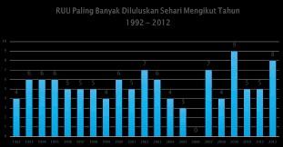Amini amir abdullah (upm) 54. Https Refsa Org Wp Content Uploads 2019 09 Adakah Peraturan Mesyuarat Dewan Rakyat Demokratik Pdf