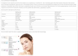 A short procedure of some 20 minutes, can help a patient to. Revolax Hyaluronic Acid Filler Korea With Lidocain Fine Deep Sub Q