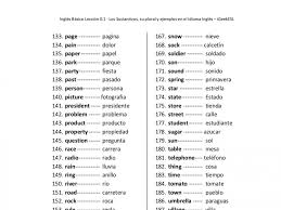 Los 200 Sustantivos Mas Usados En Ingles Taringa English Tips Language Spanish Language