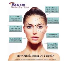 Here's a quick guide on the typical amounts of botox used in each area for most clients: Botox Xeomin Abrams Dermatology