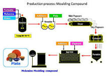 How to Make Melamine Powder?