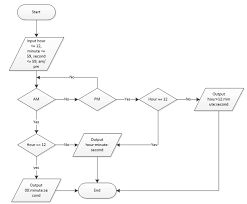 We did not find results for: Apa Itu Flowchart Bagaimana Cara Membuat Flowchart Pelajaran Matematika Matematika