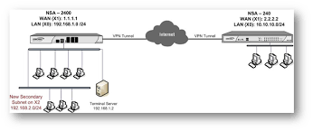 Adding A Subnet To An Existing Site To Site Vpn Tunnel Sonicos Enhanced Kb Article And Sonicwall