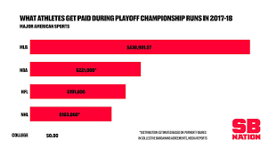 The eagles, colts, chargers and cowboys advance to the divisional round. How Much Players Get Paid For Playoff Runs In Every Major Sport Sbnation Com