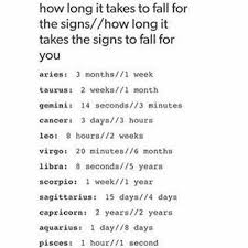 Unless you're lucky enough to date aries or cancer signs, who are more open with their affections, it may take months for you to have an idea of where your partner actually stands. This Is Somewhat True It Doesn T Take Long For Me To Fall In Love Or Know When I Am I Know What I Want In Someone But Zodiac Pisces Zodiac Zodiac Horoscope