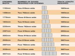 Rough Opening For Sliding Closet Doors In Recent Times Folding Sliding Doors Have Grown In Popularity Sliding Wardrobe Doors Wardrobe Doors Sliding Wardrobe