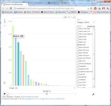 Gvismotionchart Thefluxcap