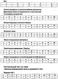контрольные и самостоятельные работы по математике петерсон 3 класс Gdz Algebre Za Klass A G Mordkovich Tena Sheet Music Dvd