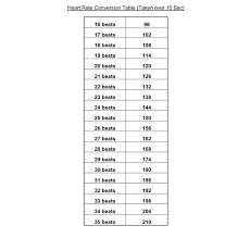 Heart Rate Chart For Child Google Search Heart Rate Chart