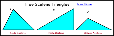 Types Of Triangles