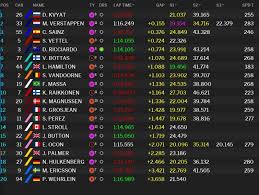 May 21, 2021 · nelle libere del gp di formula 1 di monaco, sono state le due ferrari a prevalere su tutti. Gp Montecarlo F1 2017 Risultati Prove Libere 2 A Monaco Vettel C E Mercedes Non Ancora Foto Derapate