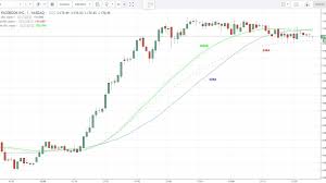 Simple Exponential And Weighted Moving Averages