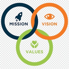 It's a shared definition of outstanding service that gets everyone on the same page. Mission Vision And Values Illustration Vision Statement Mission Statement Value Business Company Vision Text Human Resource Management Service Png Pngwing