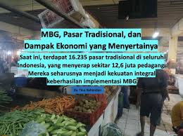 Target MBG 2026 dan dampaknya terhadap ekonomi