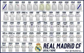 Check out the evolution of real madrid's soccer jerseys on football kit archive. Real Madrid Jerseys Over The Years Off 59 Shuder Org
