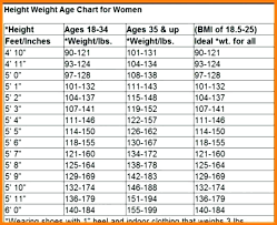 bench press workout chart onepotprojects com