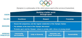 Values of olympism there are three values of olympism excellence, friendship and respect. Sustainability Free Full Text Measuring And Monitoring Sustainability In Listed European Football Clubs A Value Added Reporting Perspective Html